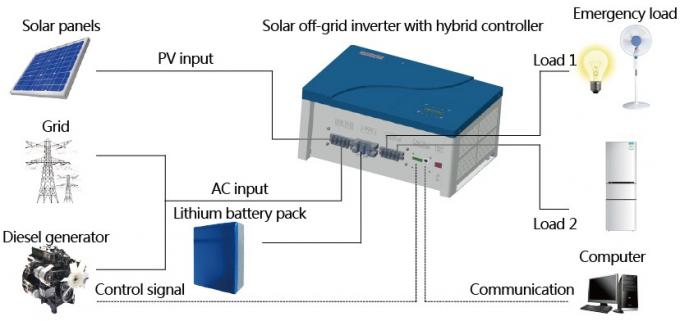 Low Frequency 24v 48v Hybrid Off Grid Solar Power Systems With AC And Solar MPPT Charger