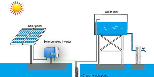 IP65 3 Phase Solar water Pump Inverter With MPPT / VFD