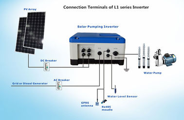 China AC 1.5kW Solar Pump Irrigation System For Daily Water Using / Agricultural Irrigation supplier