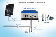 AC 1.5kW Solar Pump Irrigation System For Daily Water Using / Agricultural Irrigation