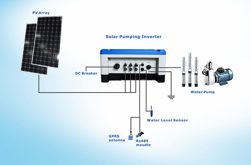5.5HP Deep well Solar powered watering system wide MPPT range, IP65