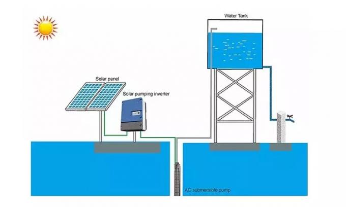 Durable Three Phase 7.5 Kw Solar Pump Controller 380v 50hz With 3 Years Warranty