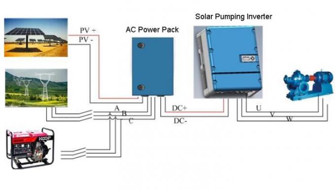 JNTECH 22kW Hybrid Deep Well Solar Water Pump System With AC Power Pack