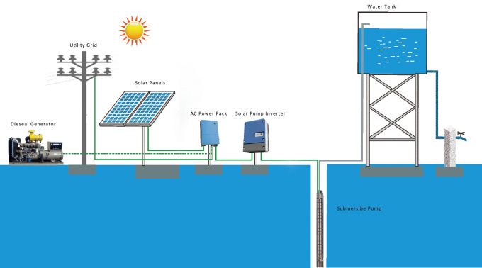 High Efficiency 2HP 1.5KW Solar Panel Dc To Ac Inverter 2 Strings JNP1K5LS
