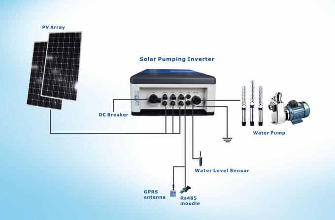 Solar Borehole Pump Kit / Solar Based Irrigation System With MPPT Pump VFD Drive