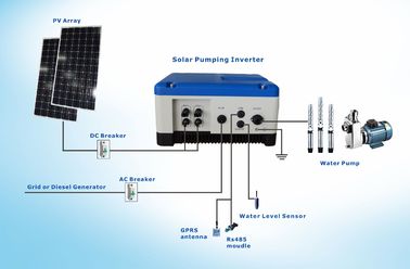China High Efficiency 2HP 1.5KW Solar Panel Dc To Ac Inverter 2 Strings JNP1K5LS supplier