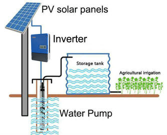 China MPPT Solar Power 3 Phase Inverter , 22kW 37kW 30kW Solar Water Pump Inverter supplier