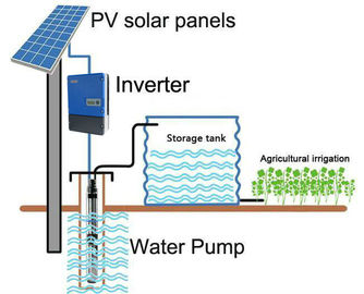China MPPT 3 Phase Solar Pump Inverter For Irrigation Drinking Water Treatment supplier