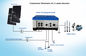 AC Three Phase 1.1kW 3 Phase Solar Pump Inverter 220V 50hz For Farming supplier