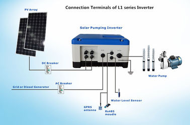 Outdoor 2.2kw 220v Three Phase Solar Pumping System For Irrigation In Zambia supplier