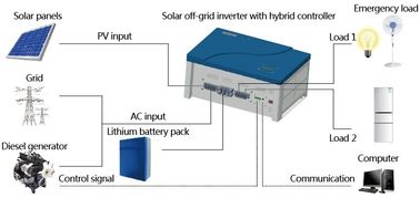 Off Grid 4000W Pure Sine Wave Solar Inverter With MPPT Charger supplier