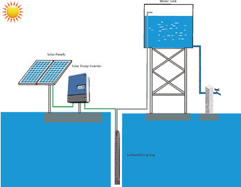 MPPT Solar Power 3 Phase Inverter , 22kW 37kW 30kW Solar Water Pump Inverter supplier