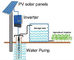 MPPT 3 Phase Solar Pump Inverter For Irrigation Drinking Water Treatment supplier